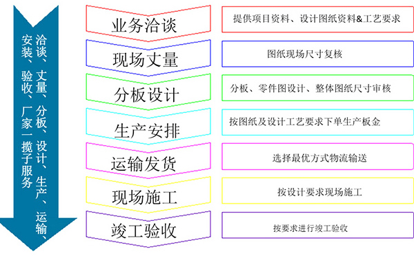 包柱鋁單板合作流程解析圖