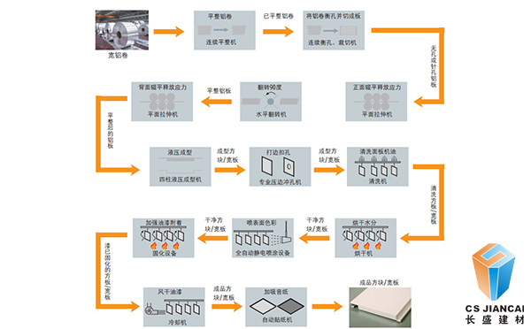 弧形氟碳鋁單板生產流程詳情圖2002